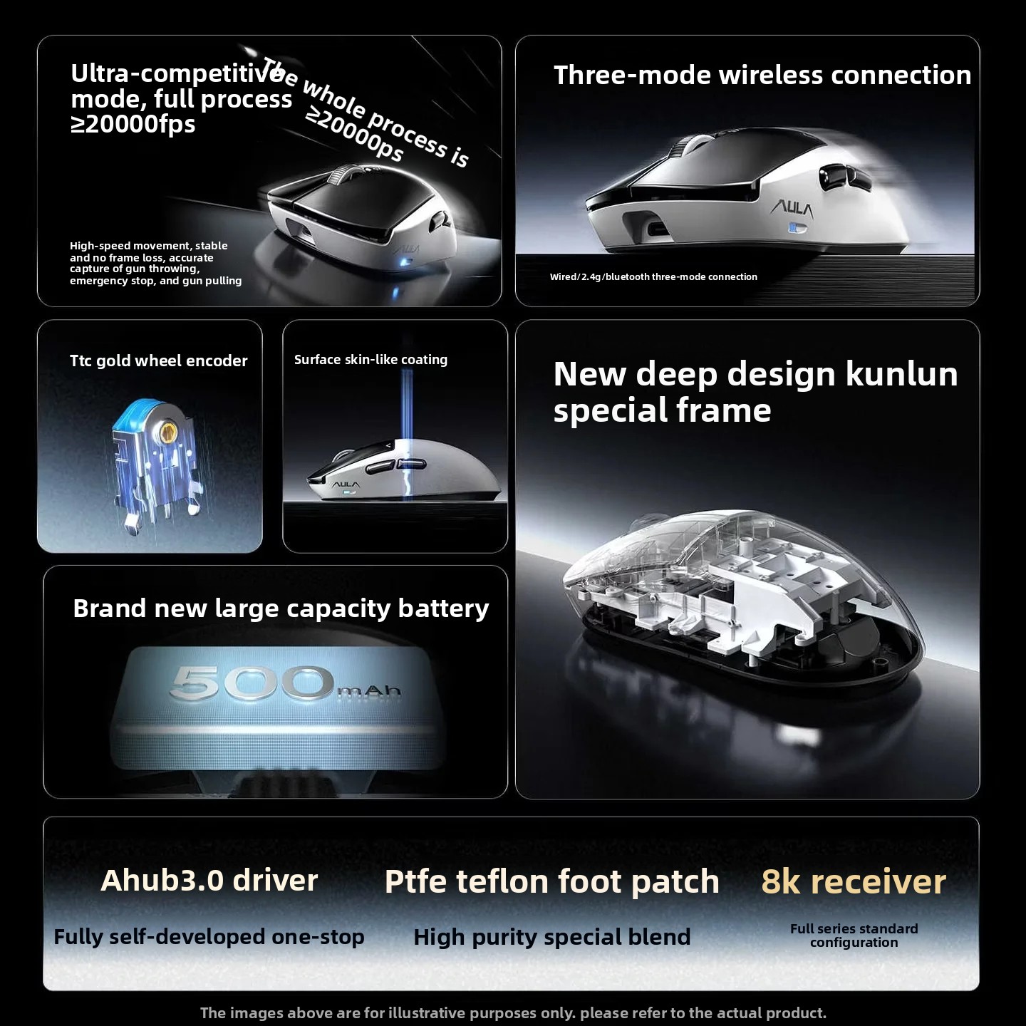 AULA Kunlun X5 Mouse Elektroma - Wireless Gaming Mouse incelemesi ve fiyatı