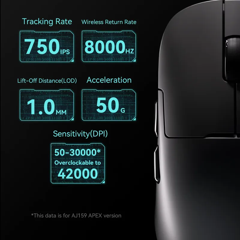 Ajazz AJ179 APEX PAW3950 Ergon - Wireless Gaming Mouse incelemesi ve fiyatı
