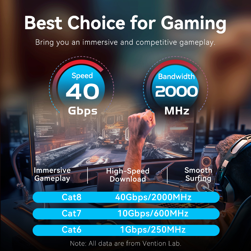 Vention Cat8 Ethernet Kablosu  - Pc Gaming Set incelemesi ve fiyatı